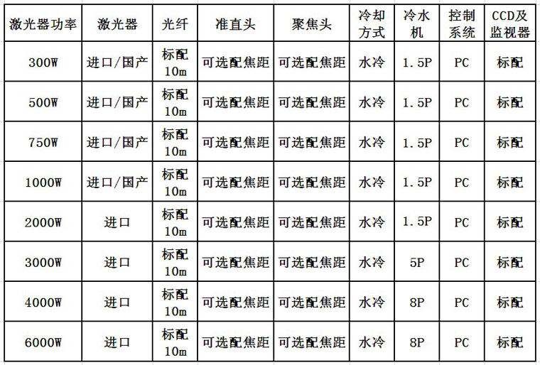 安博(中国)激光光纤激光器配置